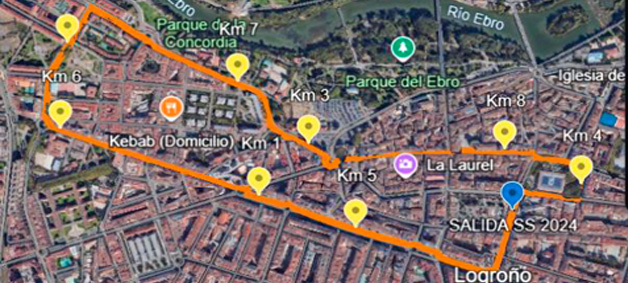 Recorrido San Silvestre